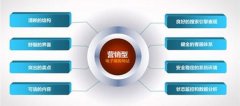 什么是营销型网站及基本介绍