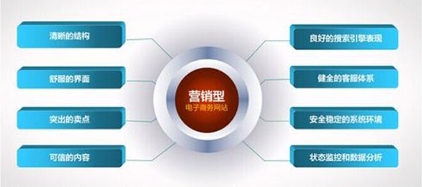 营销型网站