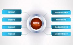 如何构建营销型网站