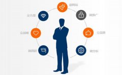 企业为什么要选择网络营销外包服务呢?