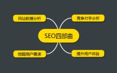 企业网站如何做好运营优化