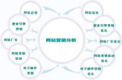 网络推广方法_网络推广的方式