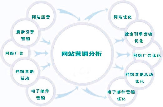 网络推广方法,网络推广的方法,网络推广的方式,