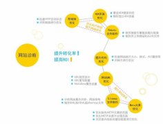 seo经典案例 站内新闻不收录的真正原因