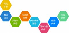 seo拒绝标题党中的“色诱之术”