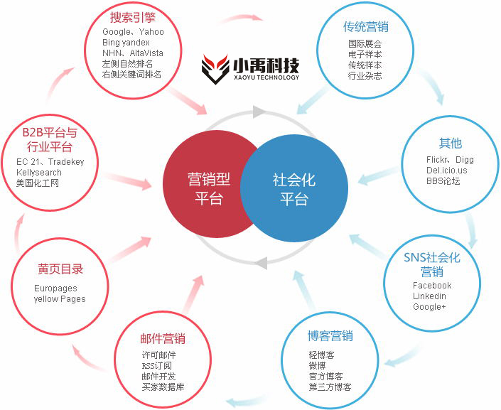 专业的手机网站建设公司