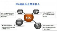 SEO整站优化：方法、思路及步骤更重要！