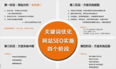 SEO网站前需要注意的优化点？