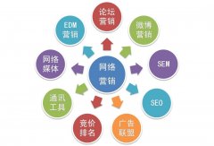 网络推广的效果如何评估？_网站seo优化,佛山seo优化