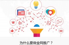 你了解网络推广的要素有哪些吗？_企业网站seo推广,佛山seo优化