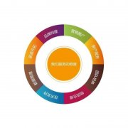 市场上主流的网络付费推广渠道_佛山网站优化,佛山seo优化
