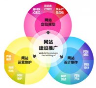 浅析网络营销和网络推广_网站seo优化,佛山网络推广公司