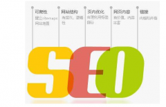 到底值不值得做网络推广_网站seo优化,佛山网站优化
