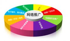 网络推广外包能帮企业解决什么问题_佛山网络推广,佛山网站建设