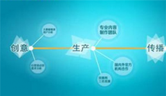 网络推广可以在哪些平台上进行推广_佛山网络推广公司,seo公司