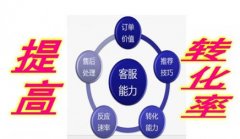 网络推广怎样花更少的钱有更大的转化率_seo公司,佛山网站推广公司