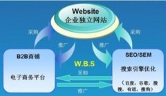 为什么企业需要依靠企业网站才能做网络推广呢?_佛山网站推广公司,佛山网站建设