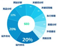 小禹科技告诉大家SEO优化精髓，且看如何优化首页_佛山seo,seo公司