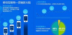关键词为什么网站要有，网站有关键词效果会如何？_佛山网站优化,佛山网站推广