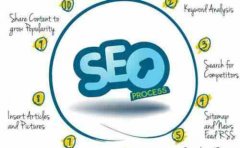 关键词SEO优化技巧应该怎么去做？_佛山网络推广公司,佛山网站建设