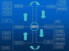 seo优化企业做好自己网站排名的技巧_佛山网络推广,佛山网站推广