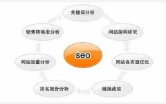 许多小白SEO优化师对于网站排名速度很在意_网站seo优化,佛山网站优化