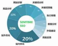 SEO内链到底设置哪种打开方式更好_佛山网站推广公司,佛山网站推广