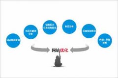 想百度快速收录，网站优化要怎么执行呢？_seo公司,佛山网站推广公司