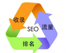 给新手介绍几种挖掘SEO关键词的办法_佛山网站推广公司,企业网站seo推广