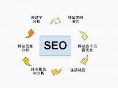 服务器因素对SEO优化效果的影响在哪些方面_佛山网站推广,seo公司